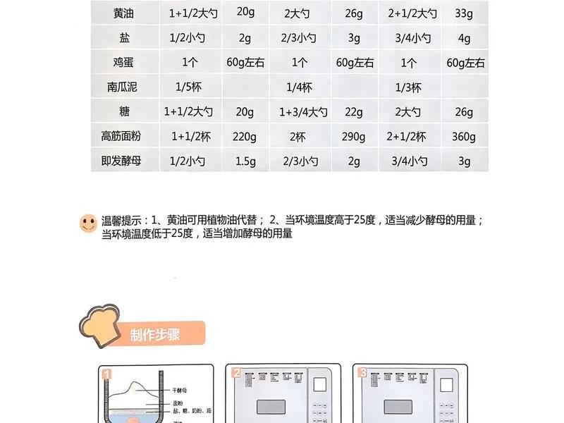 How to make pure milk hand-torn toast: Step 1