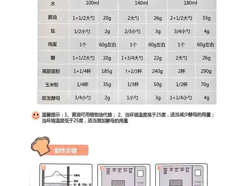 How to make pure milk hand-torn toast: Step 1