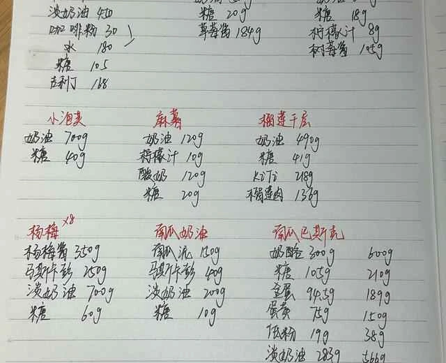 Baking | Recipes with handwritten portions