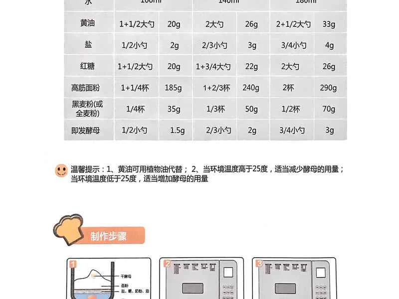 How to make pure milk hand-torn toast: Step 1