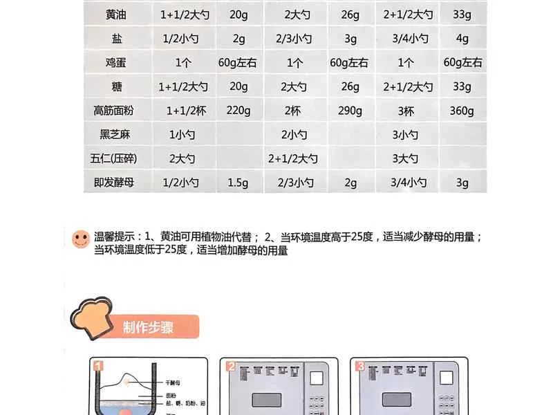 How to make pure milk hand-torn toast: Step 1