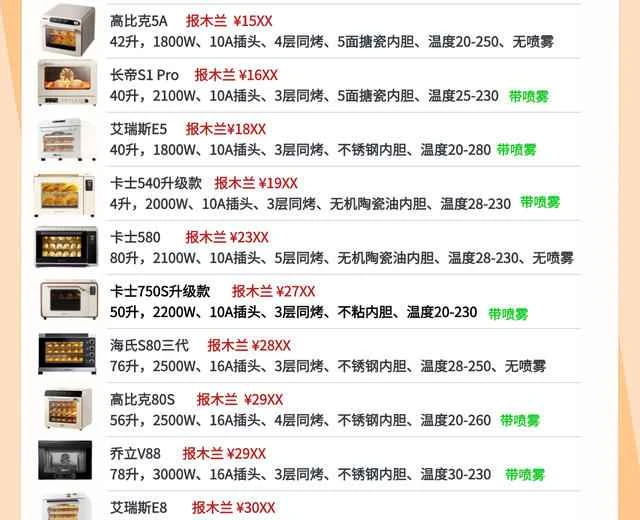 Recommended recipes for high-efficiency baking and mass production of bread using a combination oven.